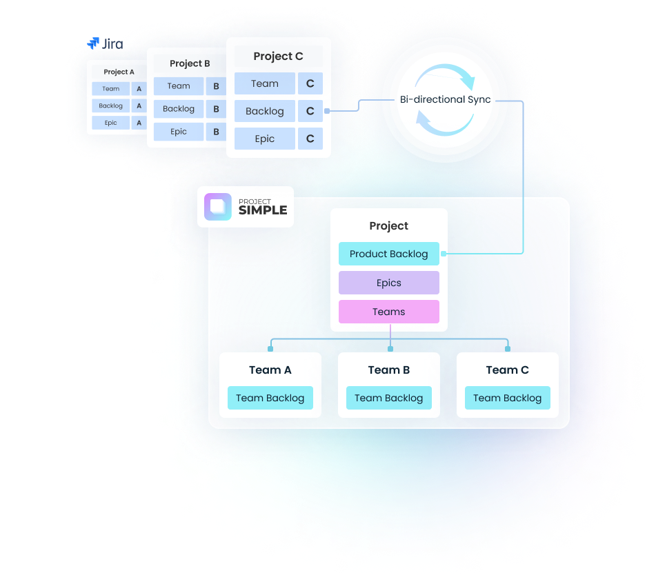 jira